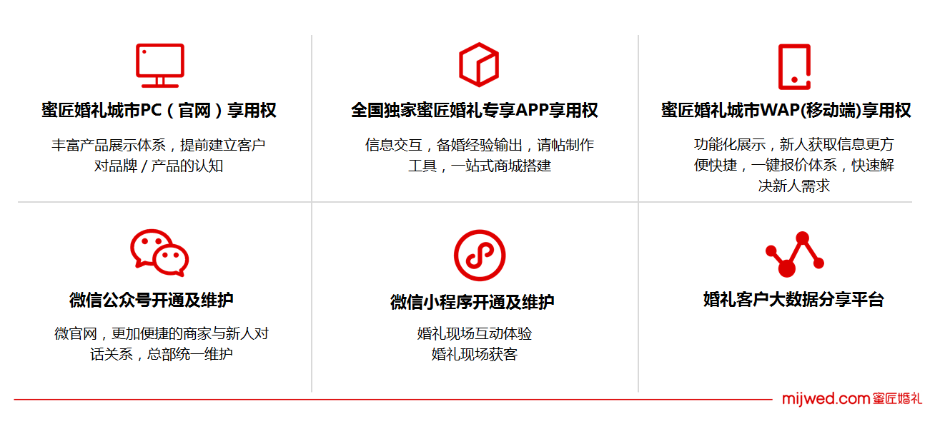 结婚用品店一站式加盟