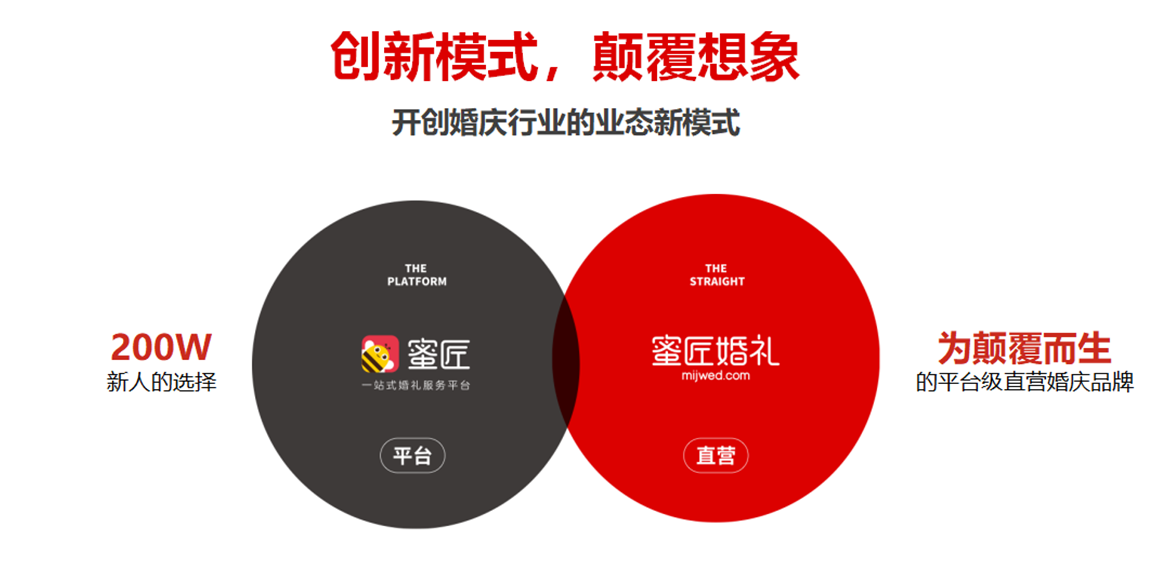 小的婚庆公司一年利润