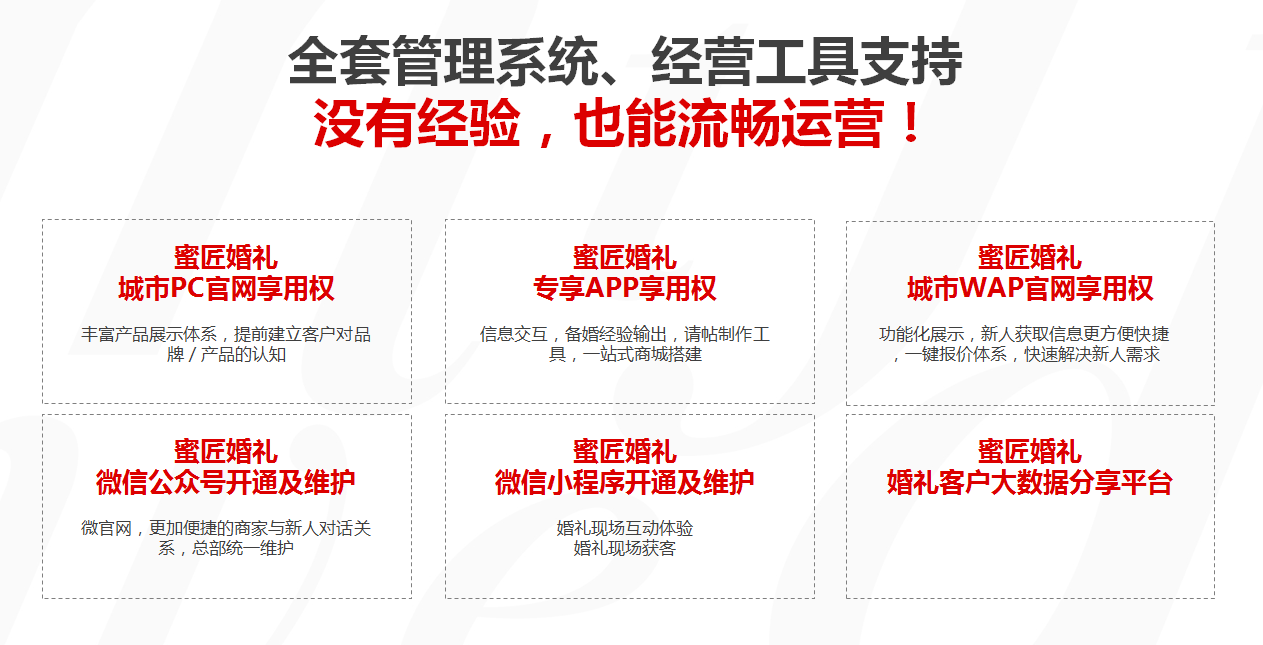 现在开店做什么生意比较好